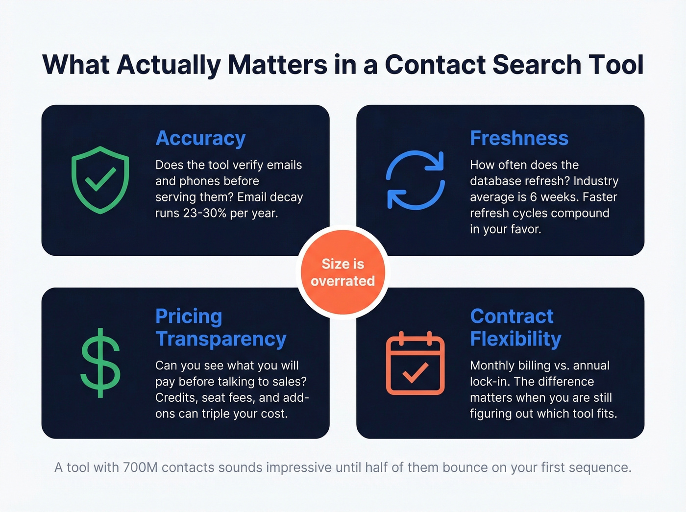 Four criteria for evaluating contact search tools