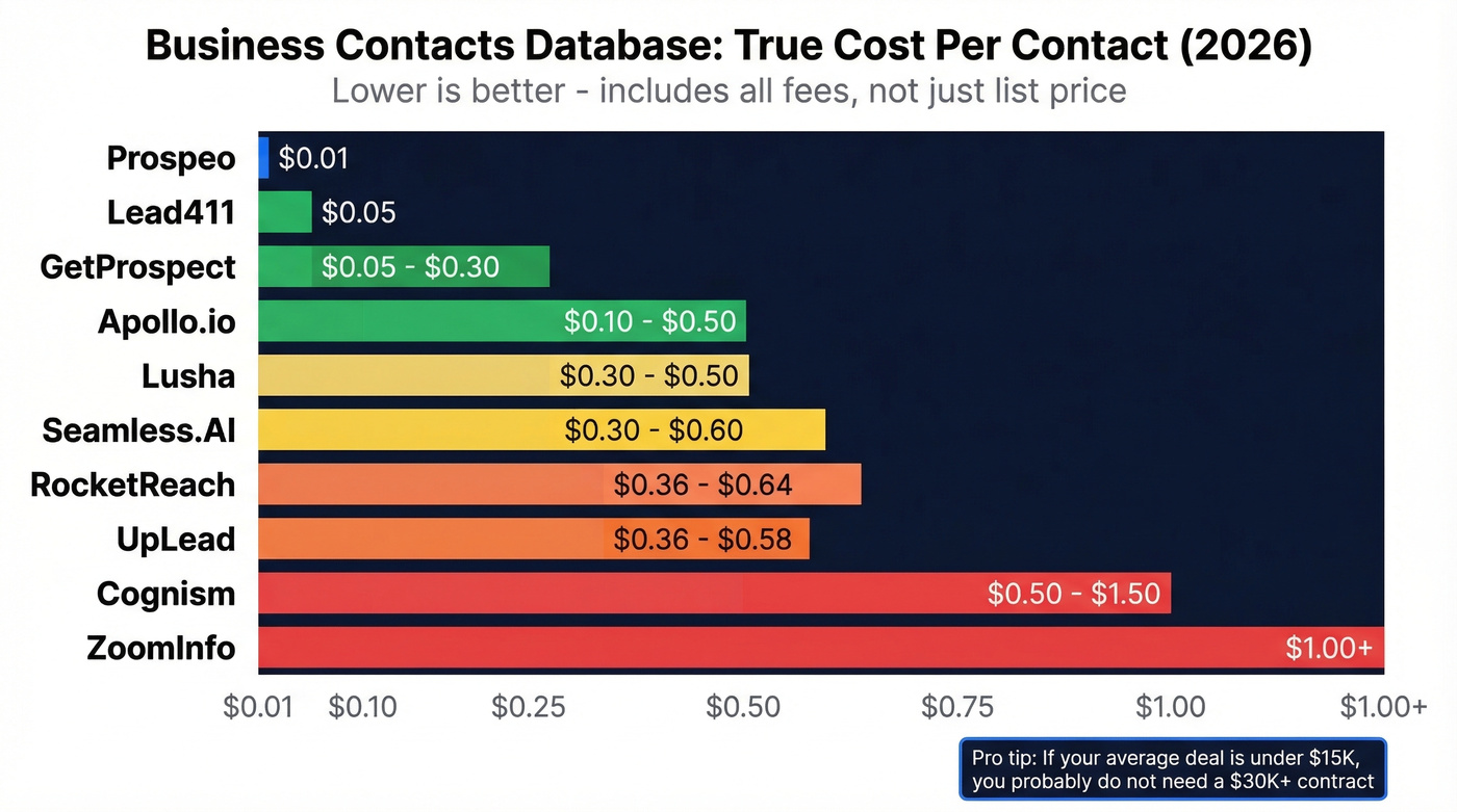 Cost per contact visual comparison across all 10 tools