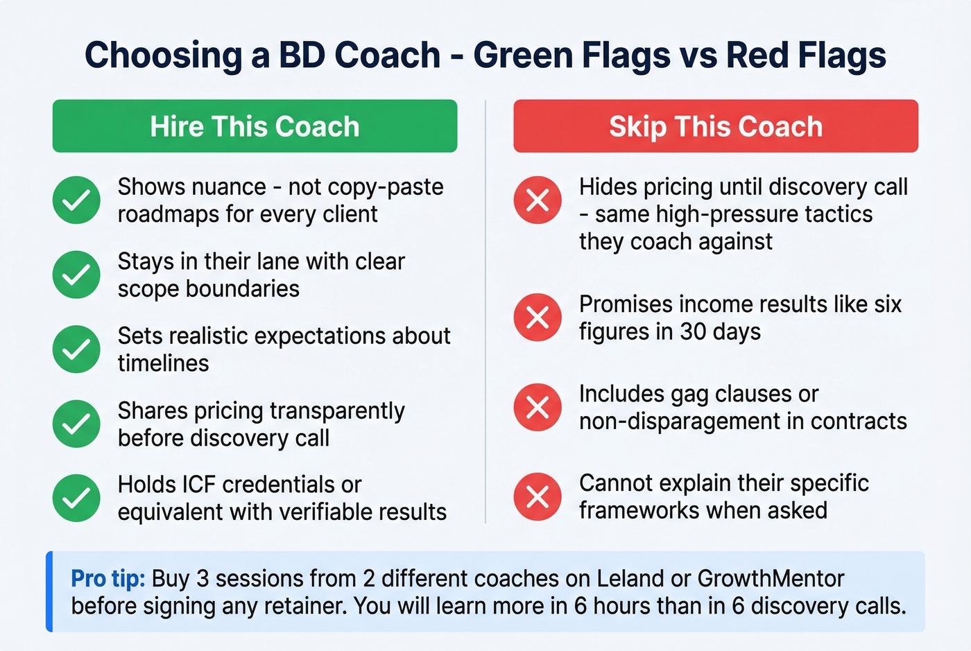 Green flags vs red flags checklist for choosing a BD coach