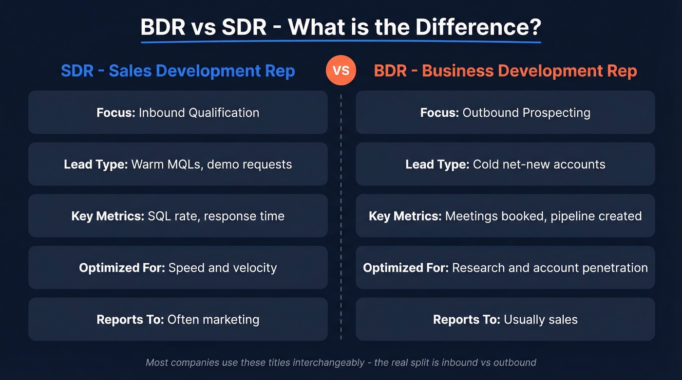 BDR vs SDR side-by-side role comparison diagram