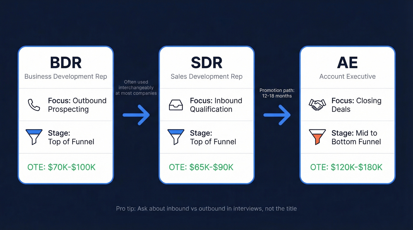 Visual comparison of BDR, SDR, and AE roles