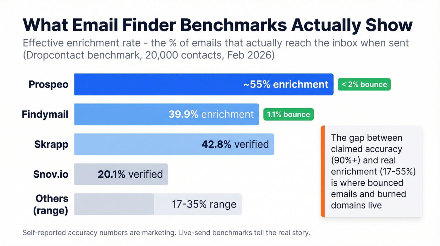 Effective enrichment rates from Dropcontact benchmark across tools