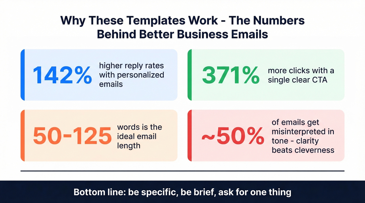 Key email statistics that drive template effectiveness