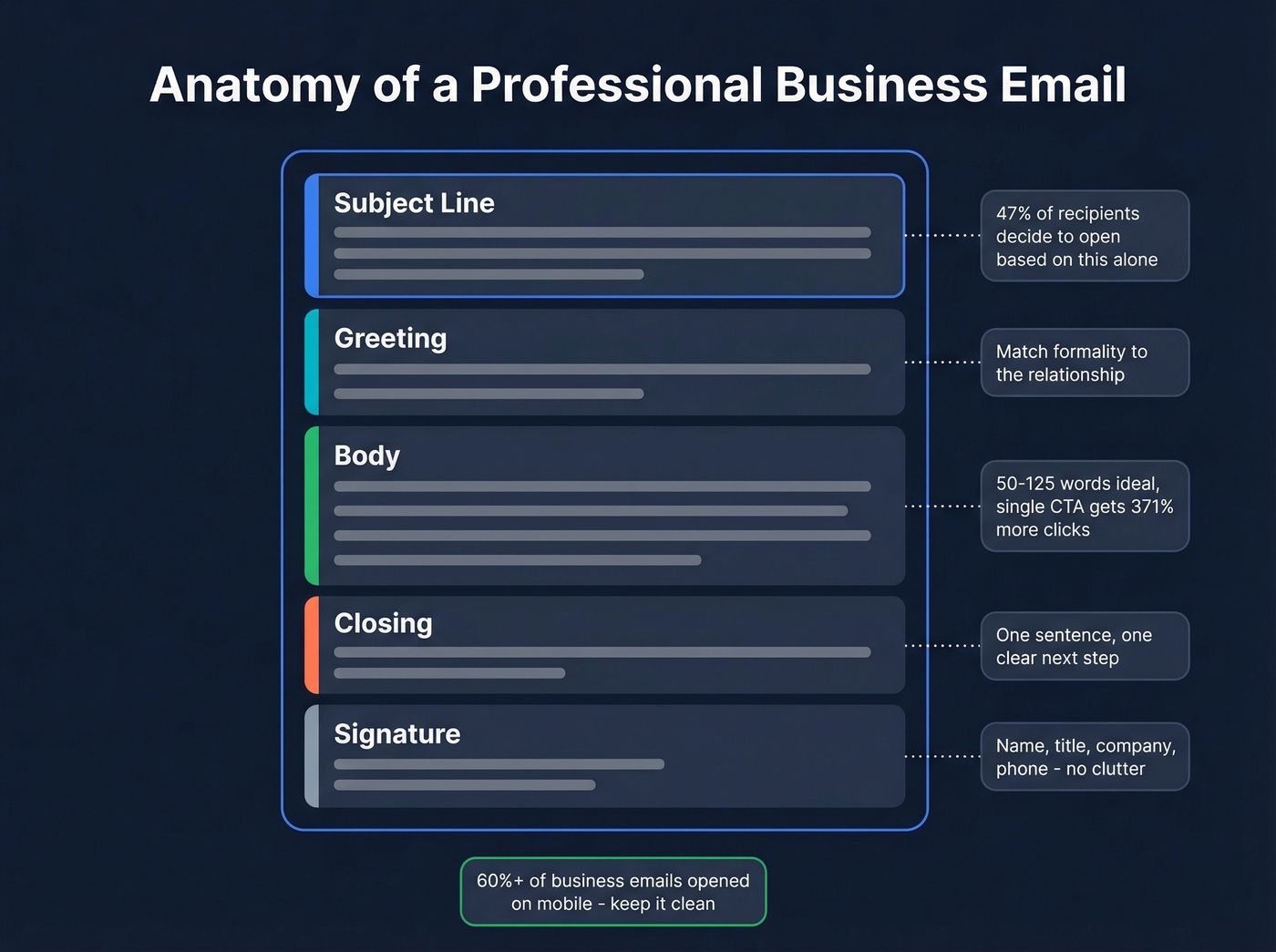 Five components of a professional business email anatomy