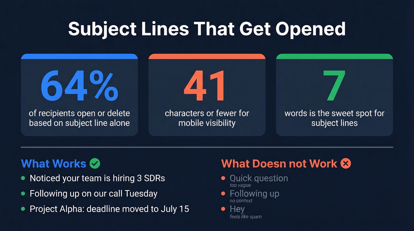 Email subject line best practices with key statistics