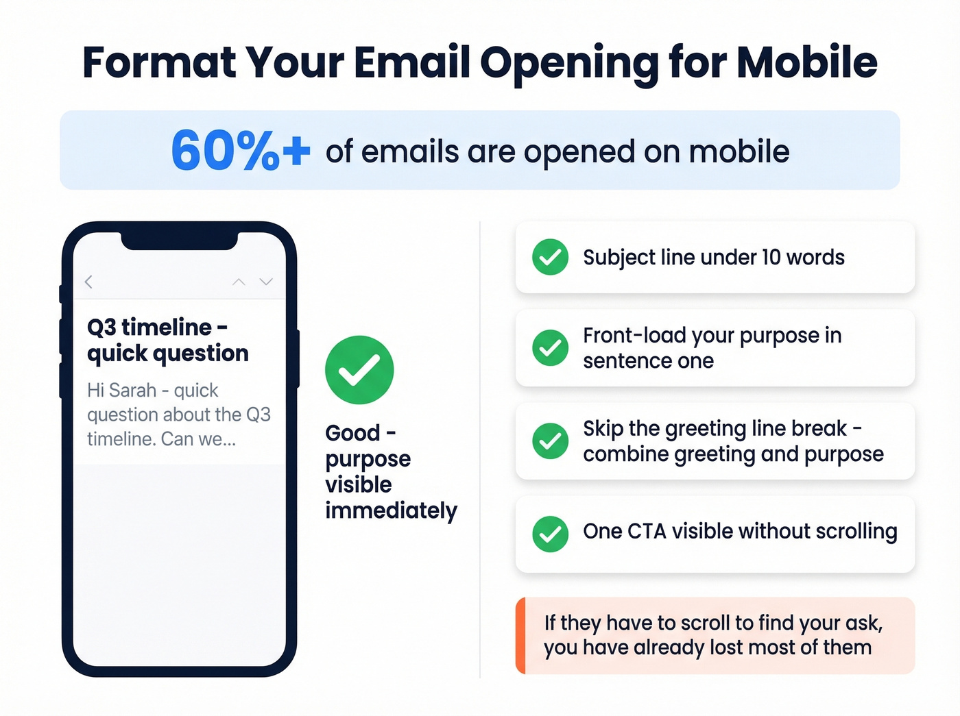 Mobile email formatting checklist with key statistics