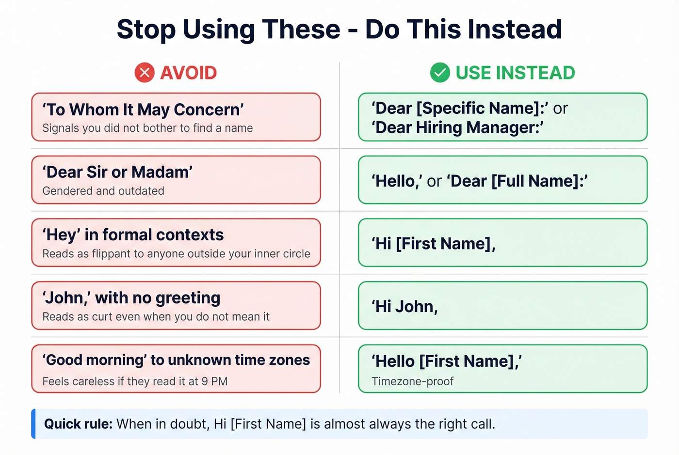 Email salutations to avoid with better alternatives