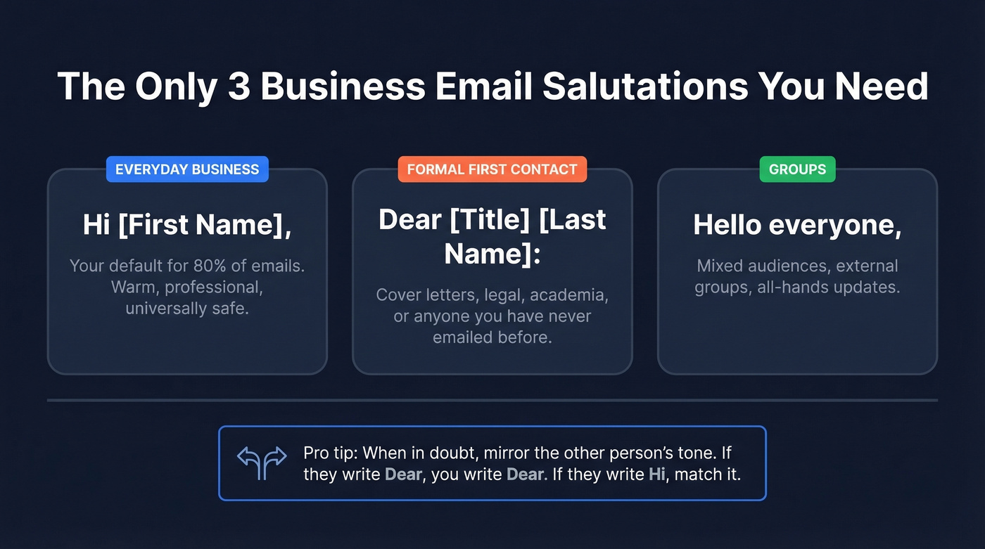 Three essential business email salutations decision guide