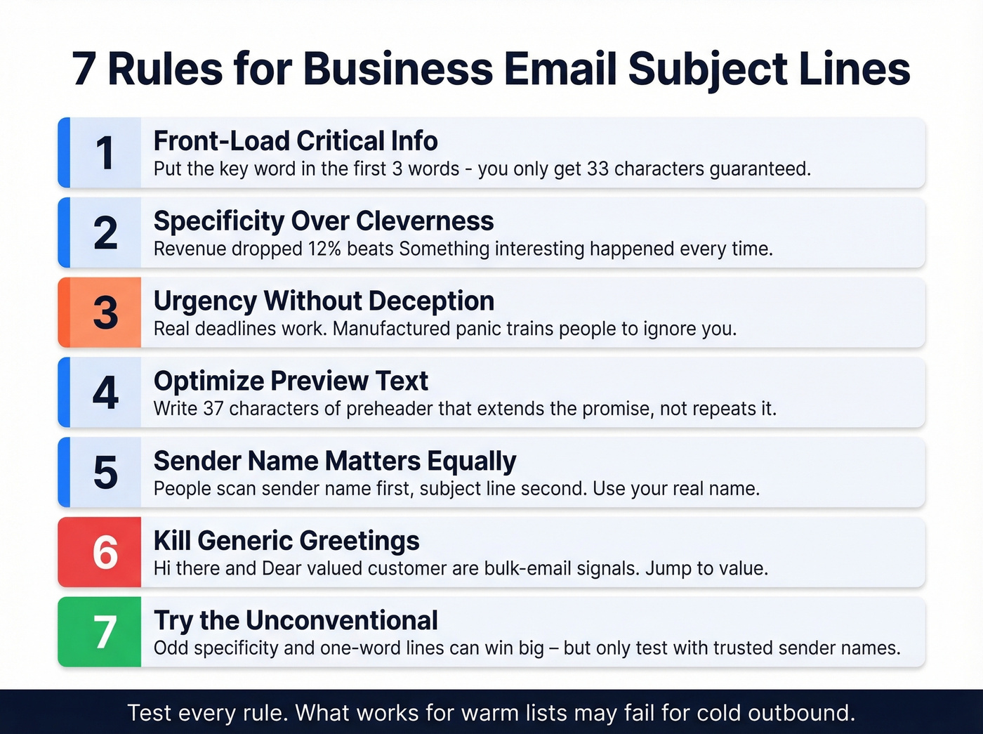 Seven rules for effective email subject lines visual guide