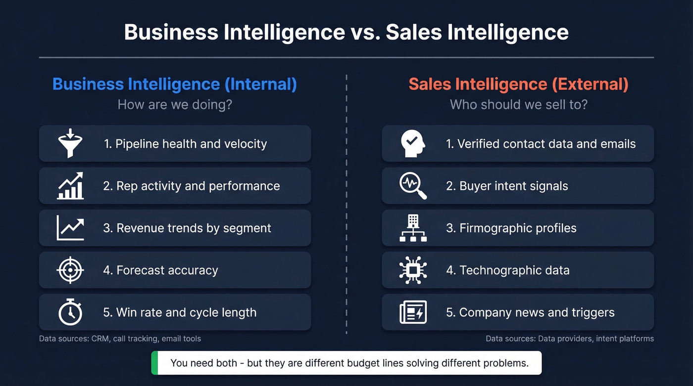 Business intelligence vs sales intelligence comparison diagram