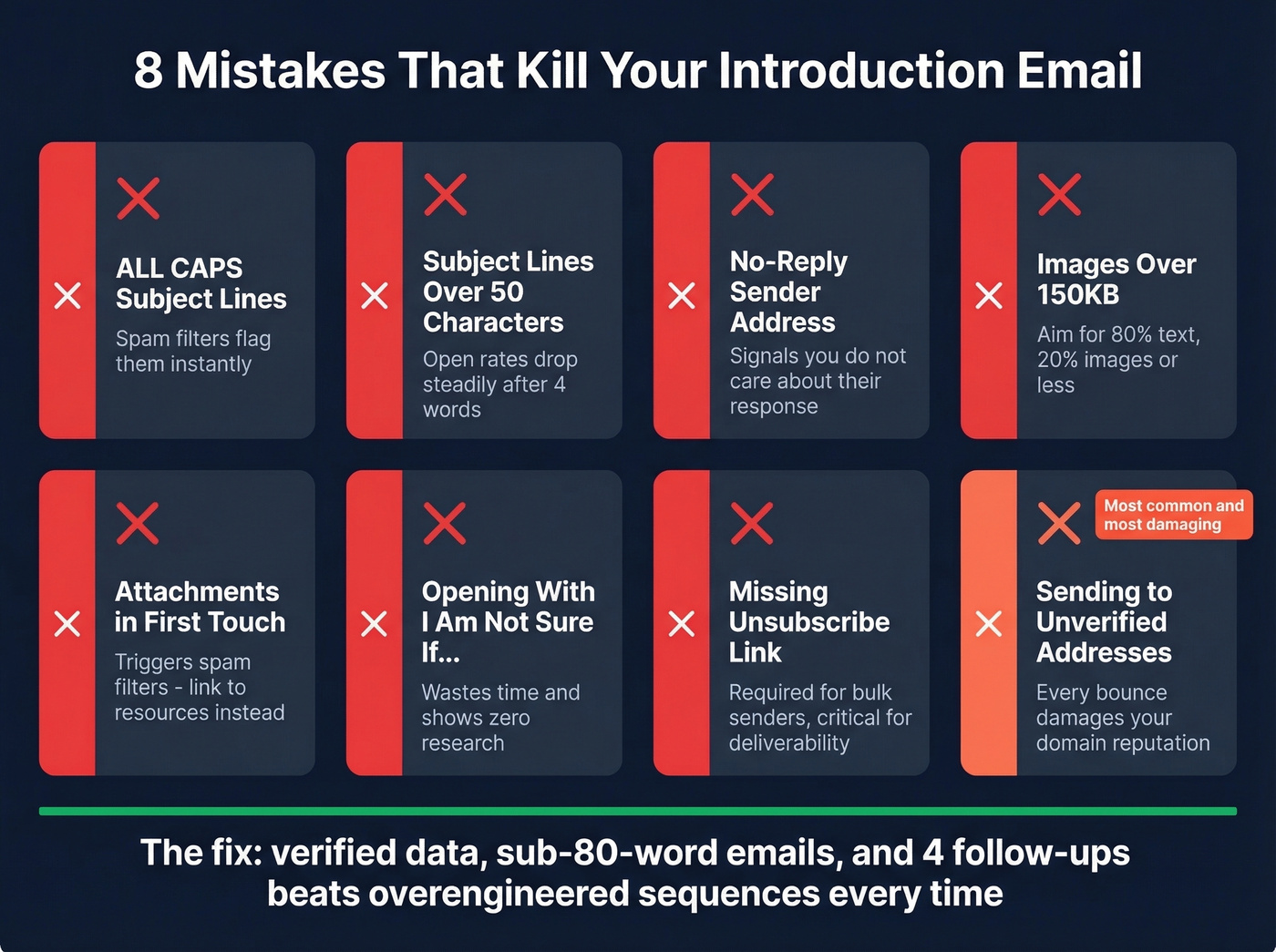 Eight common introduction email mistakes with impact indicators