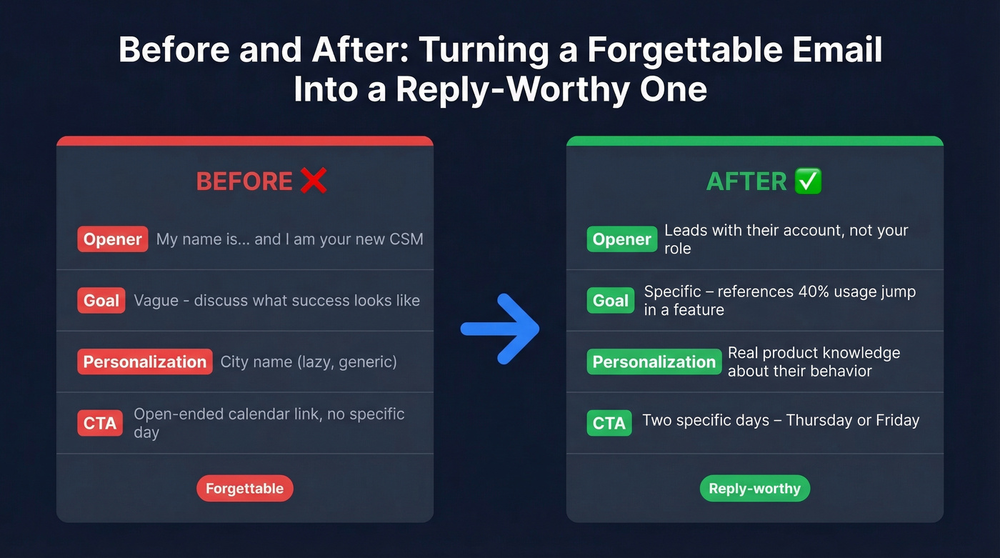 Before and after business introduction email comparison