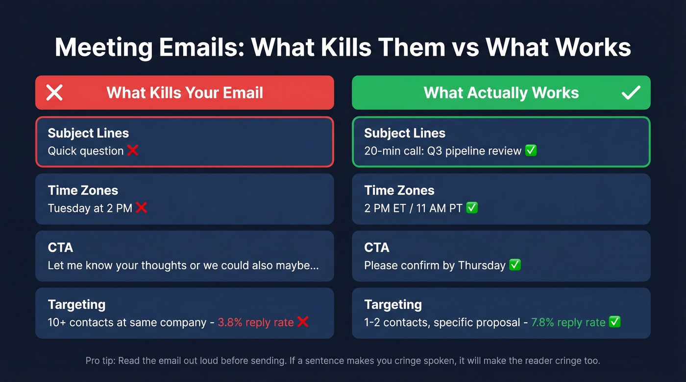Good vs bad meeting email examples side by side