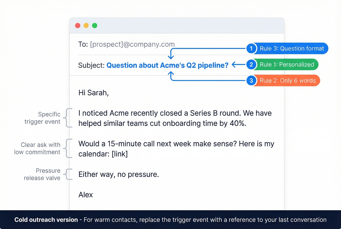 Meeting request email template with three rules annotated