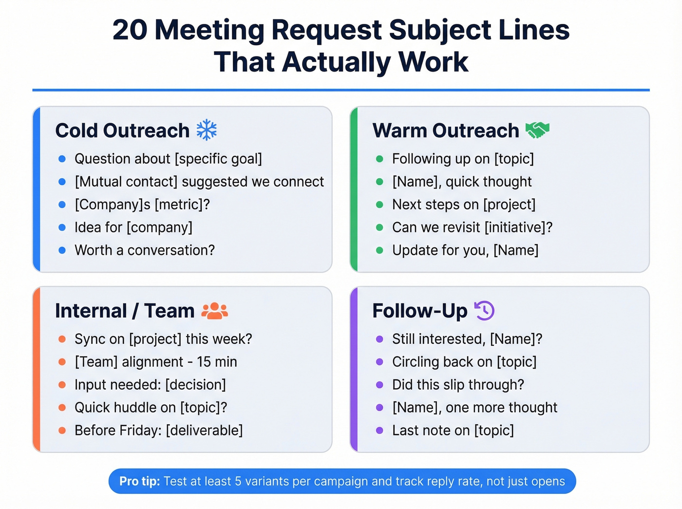 Categorized meeting request subject line examples cheat sheet