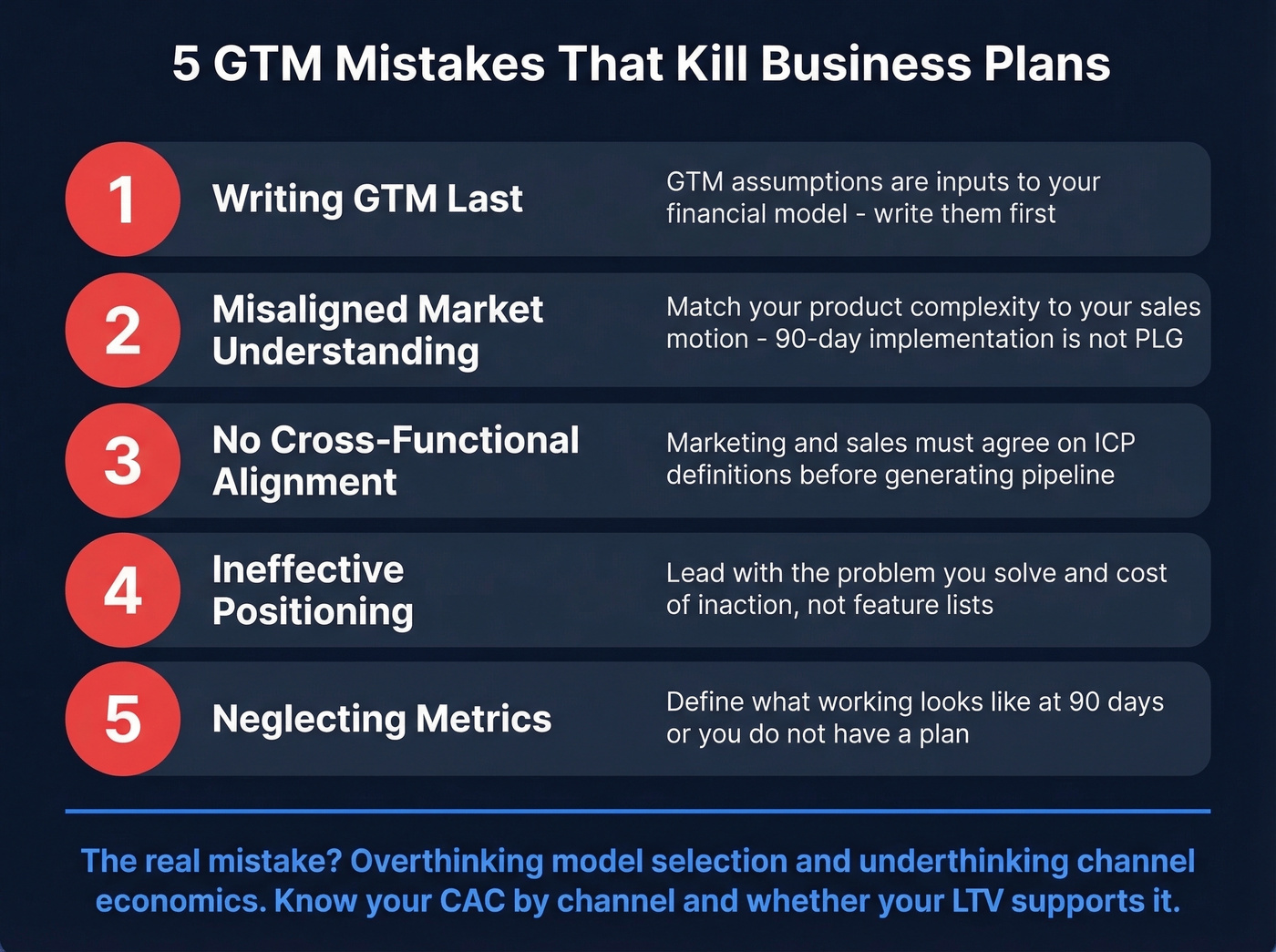 Five GTM mistakes with warning indicators and fixes