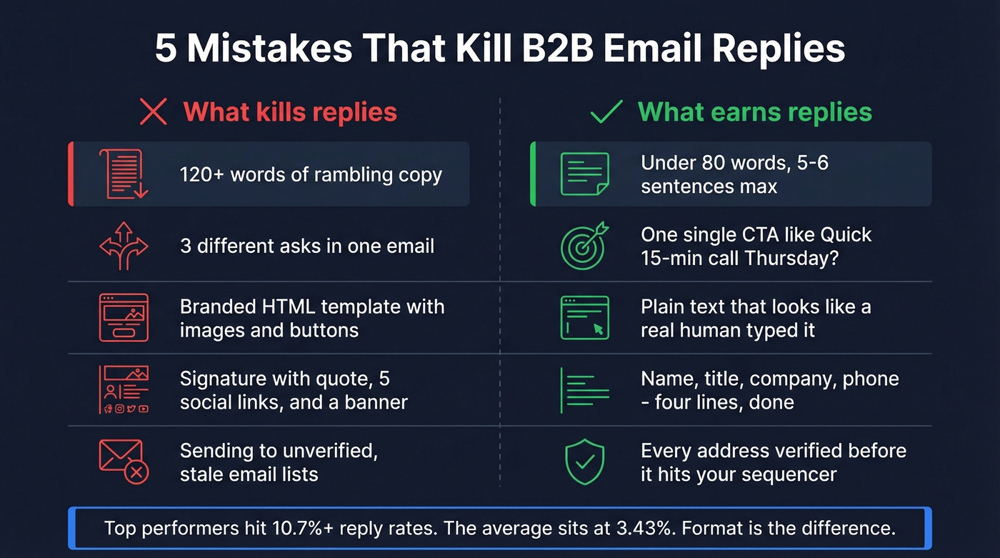 Side by side comparison of bad vs good B2B email practices