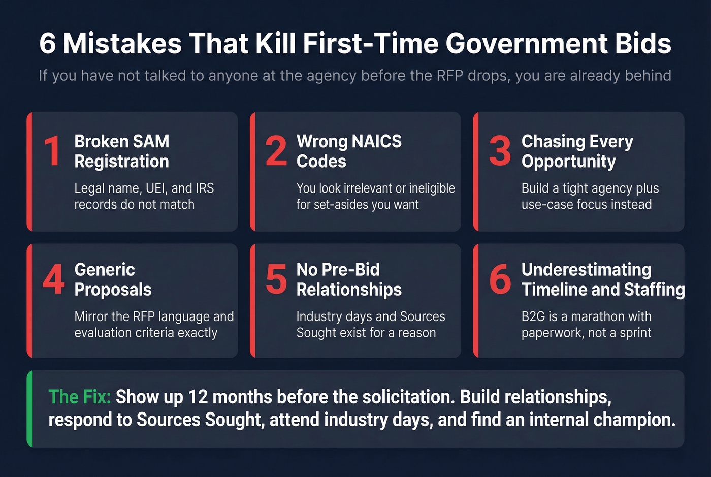 Six common B2G bid mistakes with warning icons