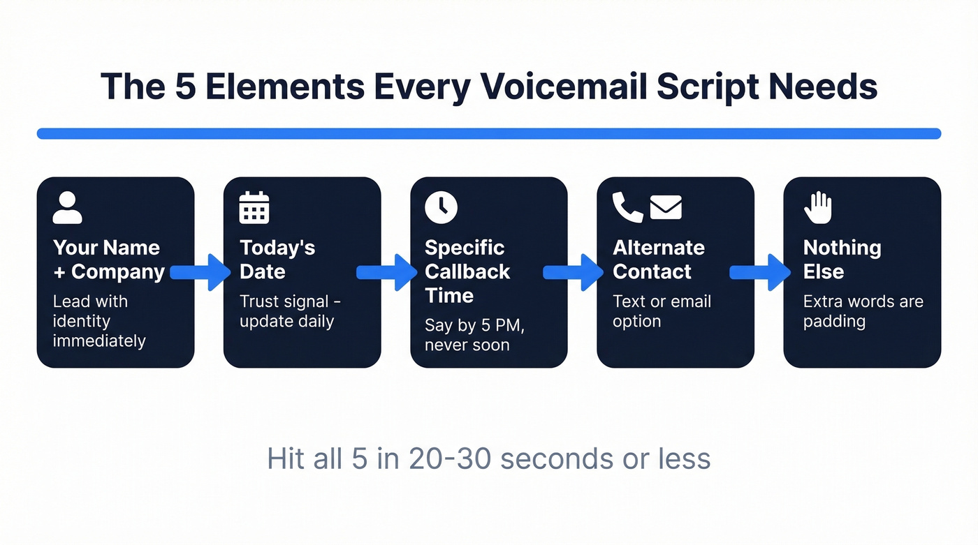 Five essential elements of an effective voicemail greeting