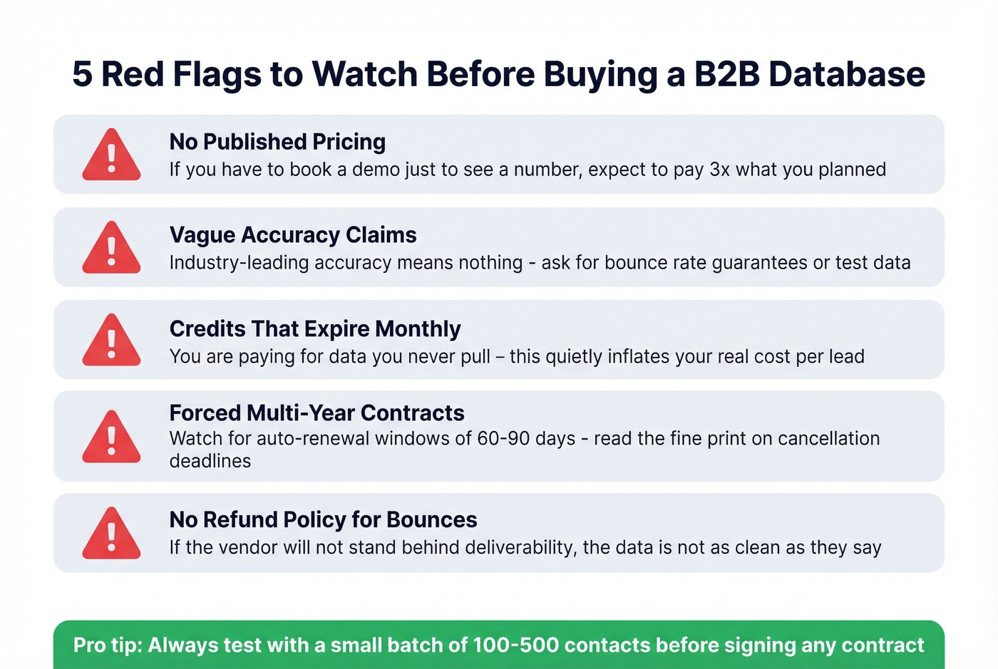 Five red flags checklist for buying B2B databases