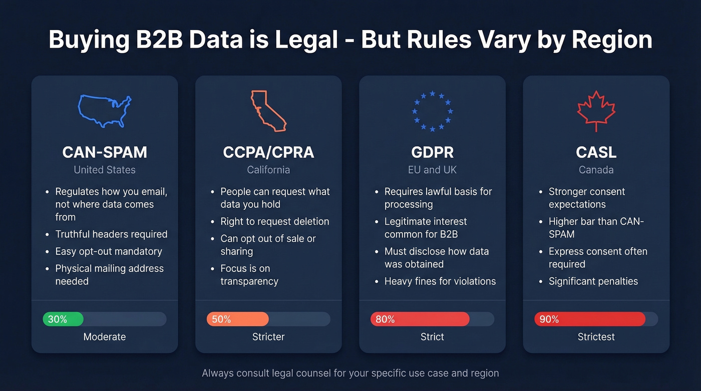 Data privacy regulations comparison across regions
