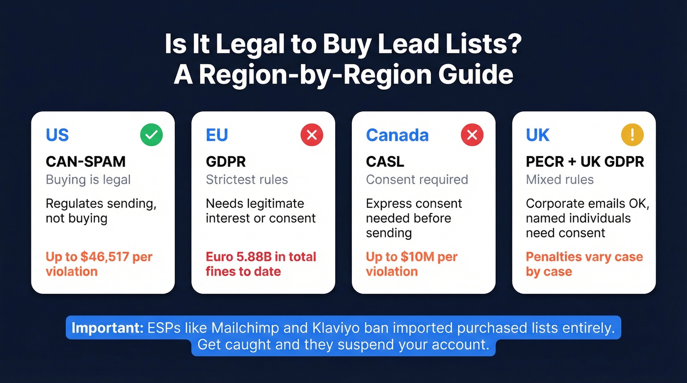 Legal compliance map for buying lead lists by region