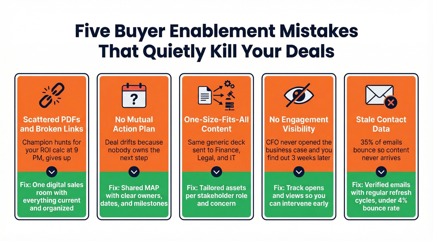 Five deal-killing mistakes with visual warning indicators