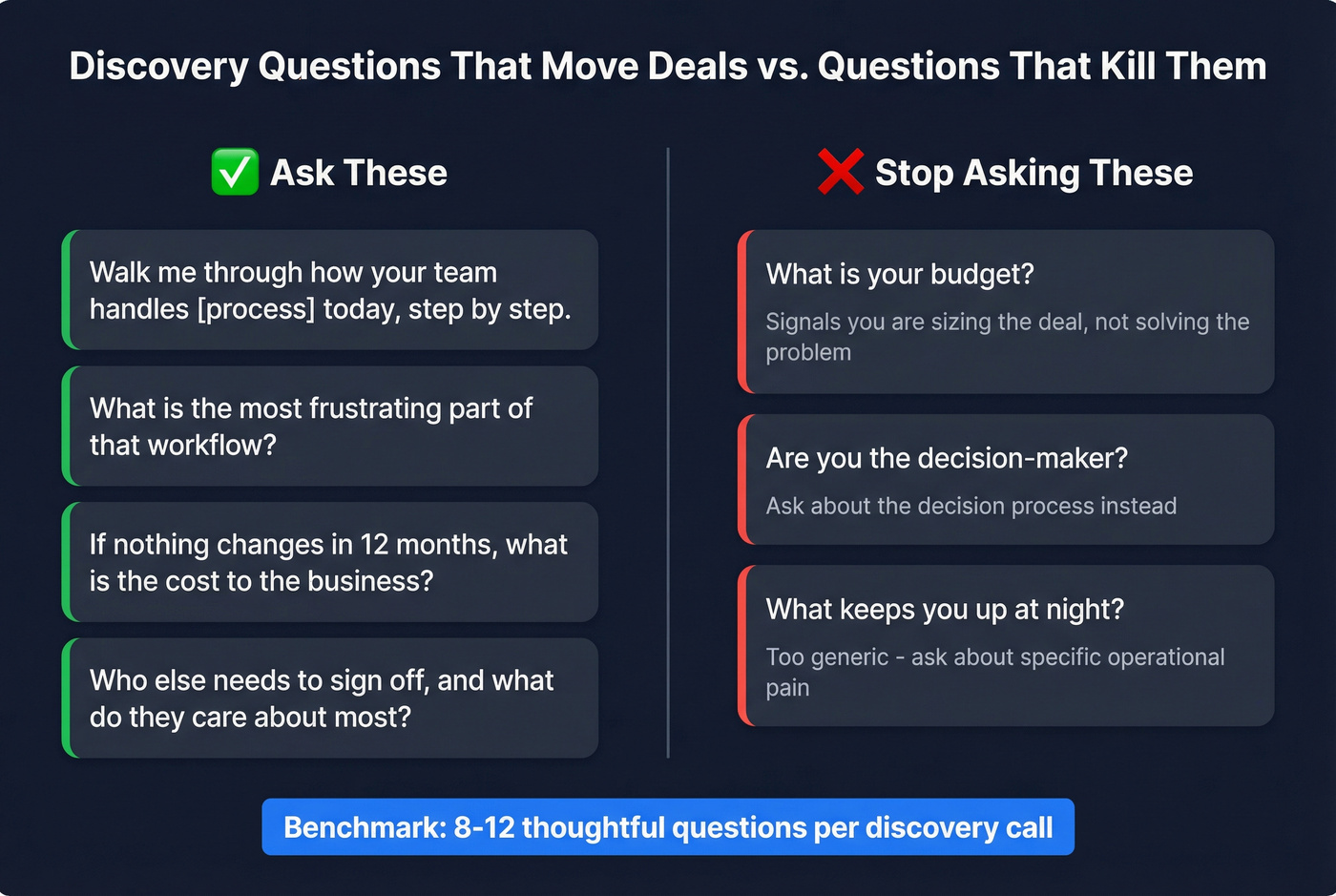 Good versus bad discovery questions comparison chart
