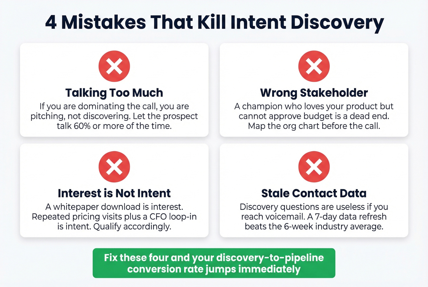 Four common discovery call mistakes with warning indicators