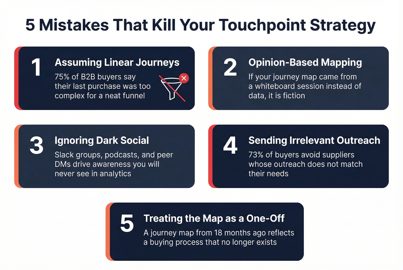 Five common touchpoint strategy mistakes with warning stats