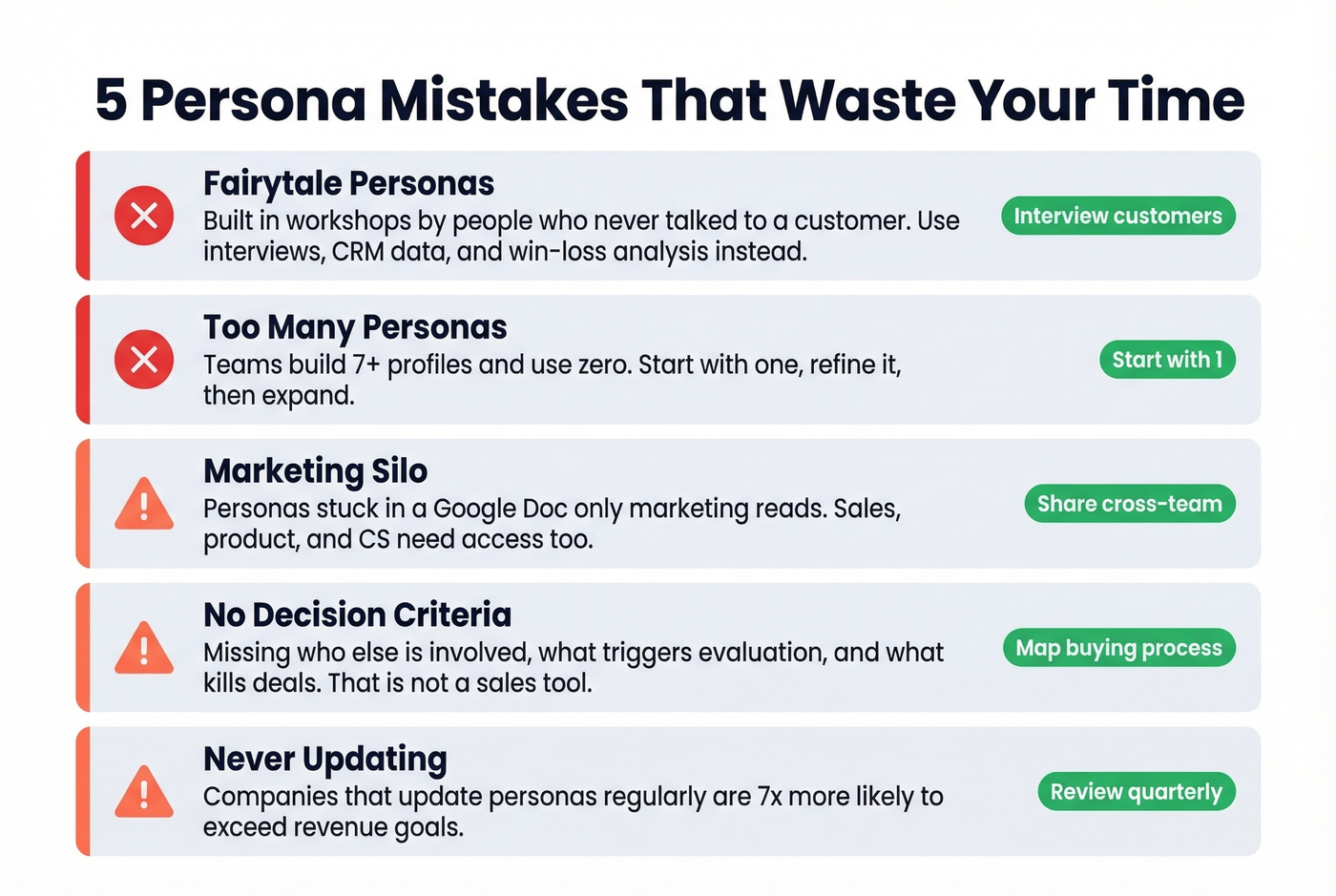 Five common persona mistakes with warning indicators
