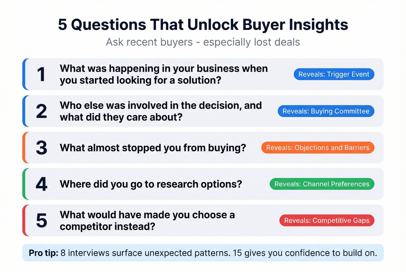 Five essential buyer interview questions with insight categories
