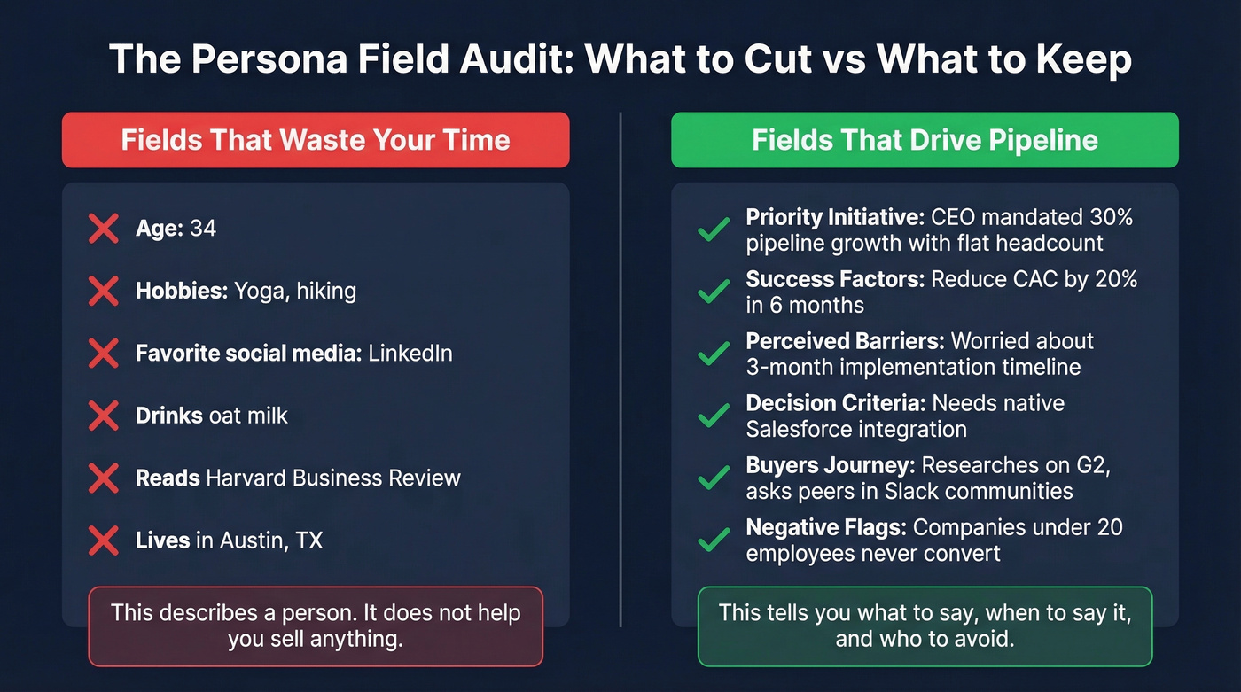 Useless persona fields versus decision-focused persona fields