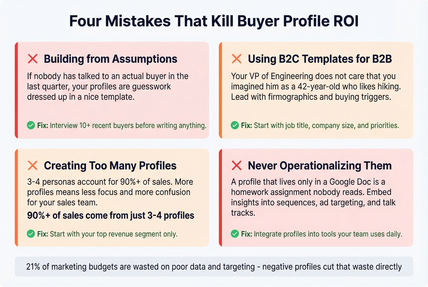 Four common buyer profile mistakes with warning indicators and fixes