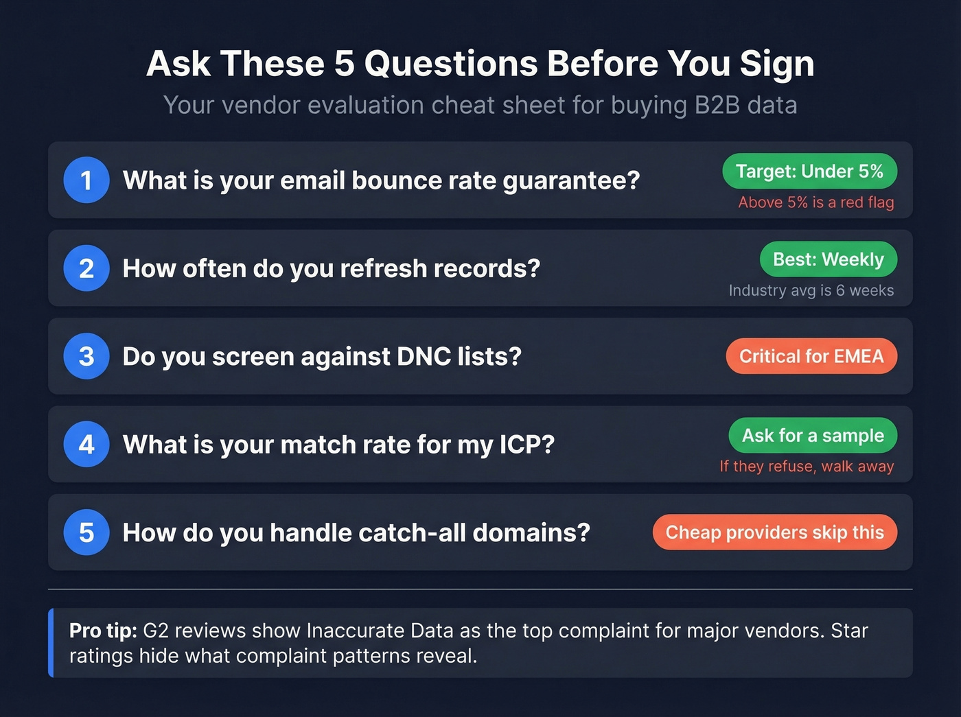 Five critical questions checklist for data vendor evaluation