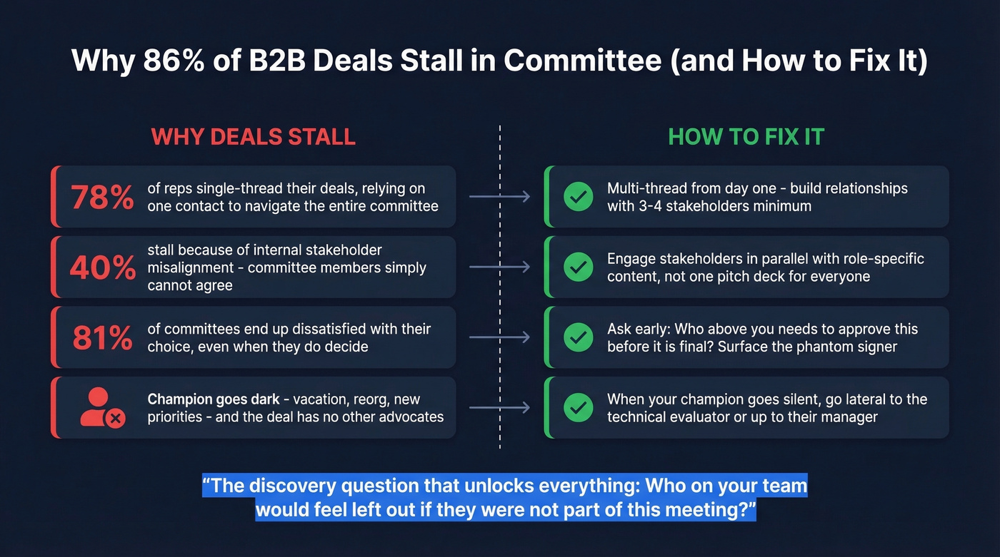 Why deals stall and how to unstall them