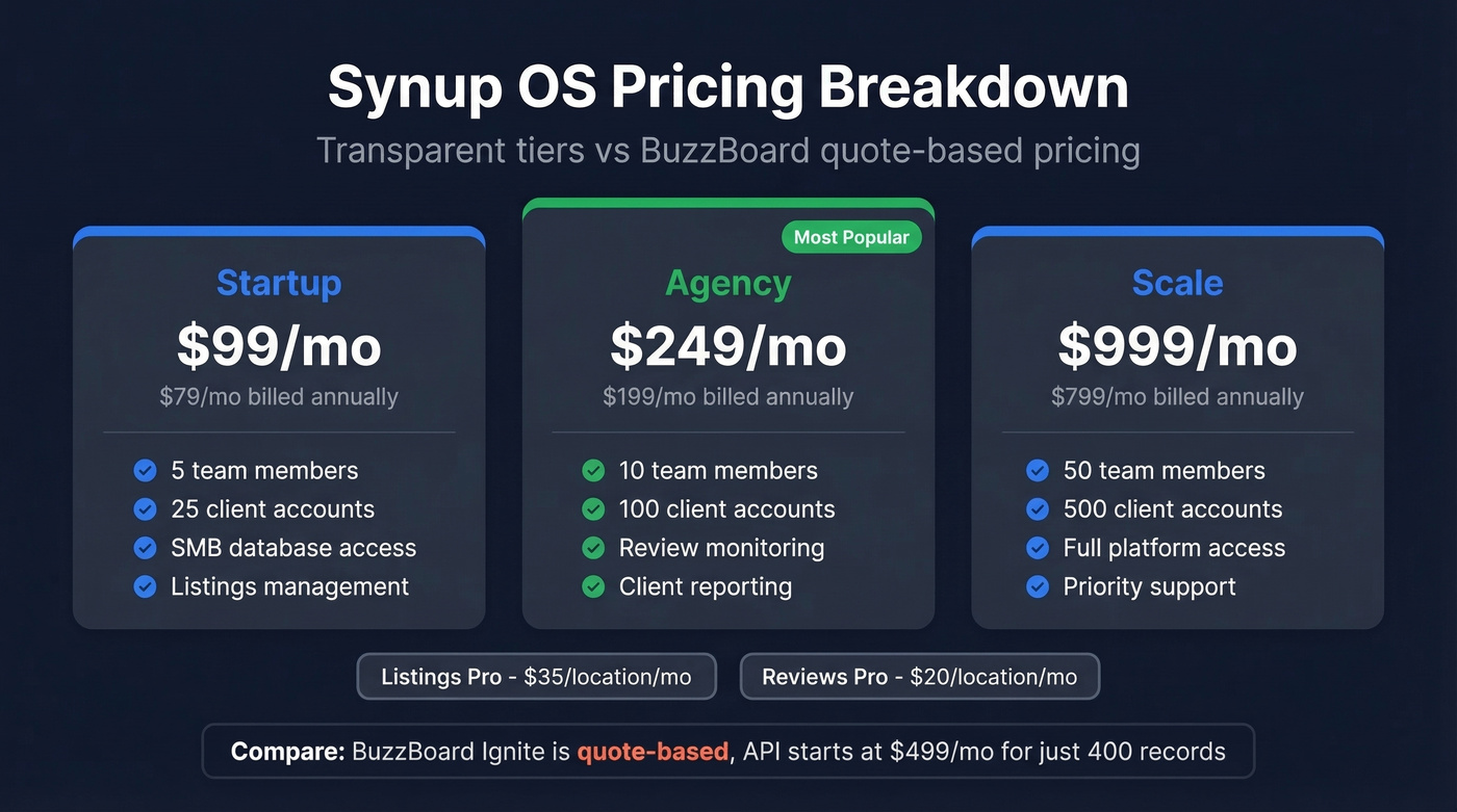 Synup OS pricing tiers breakdown for agencies