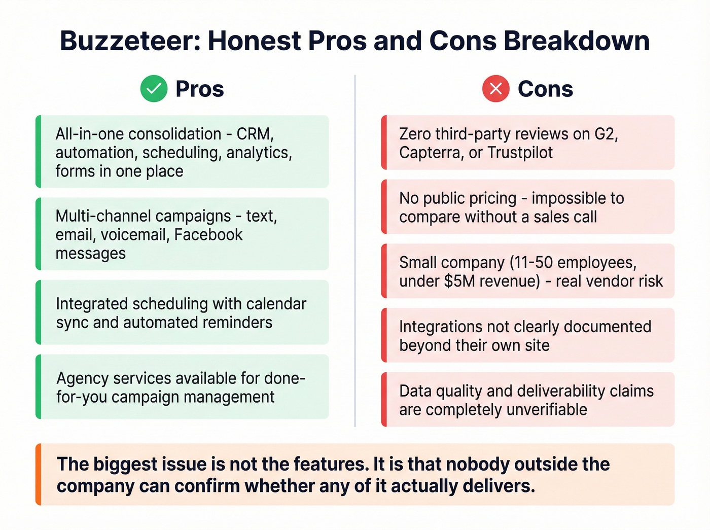 Buzzeteer pros and cons visual scorecard
