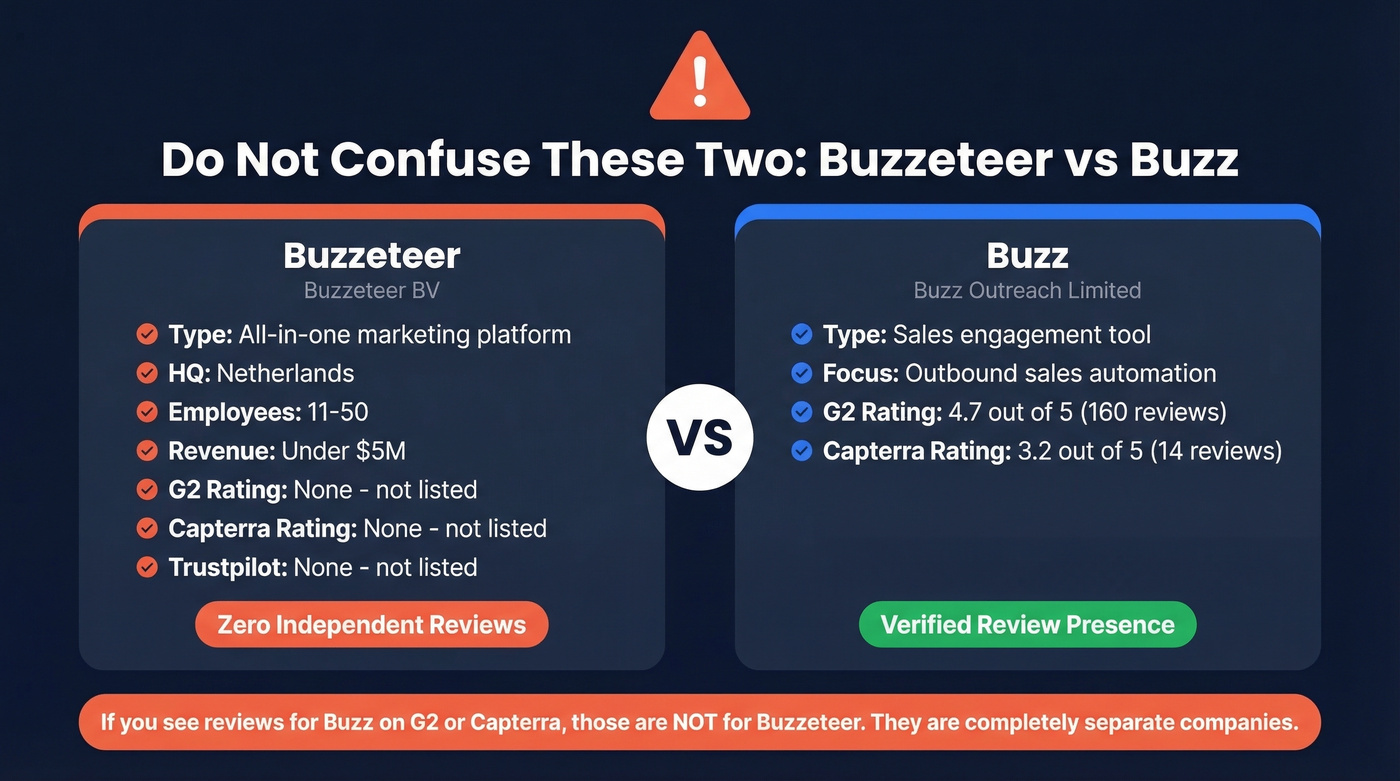 Buzzeteer vs Buzz side-by-side identity comparison