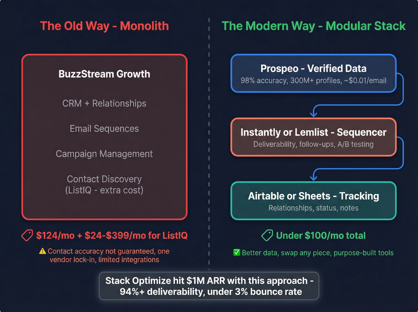 Modern link building tool stack architecture diagram