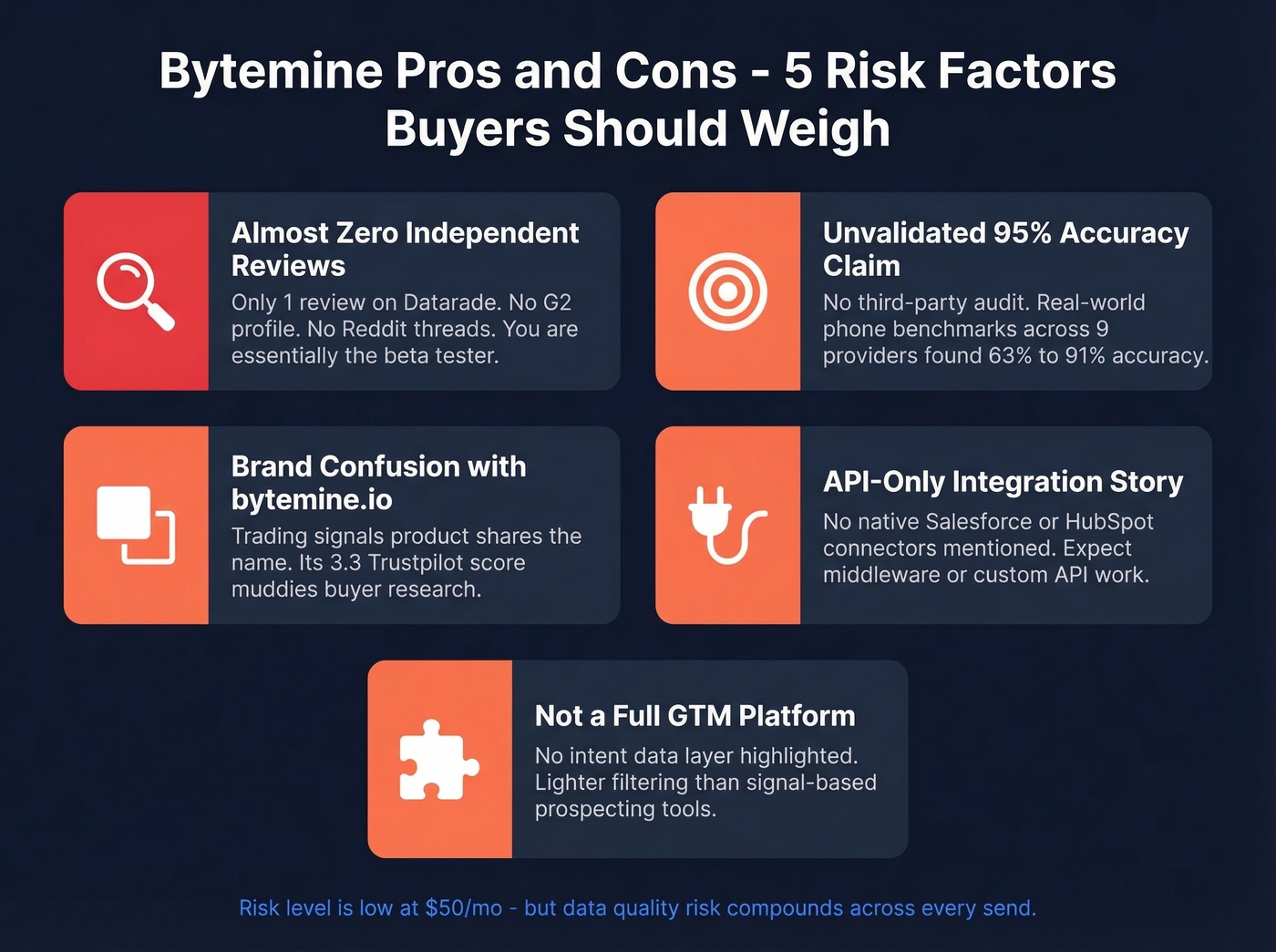 Bytemine five key risk factors visual breakdown