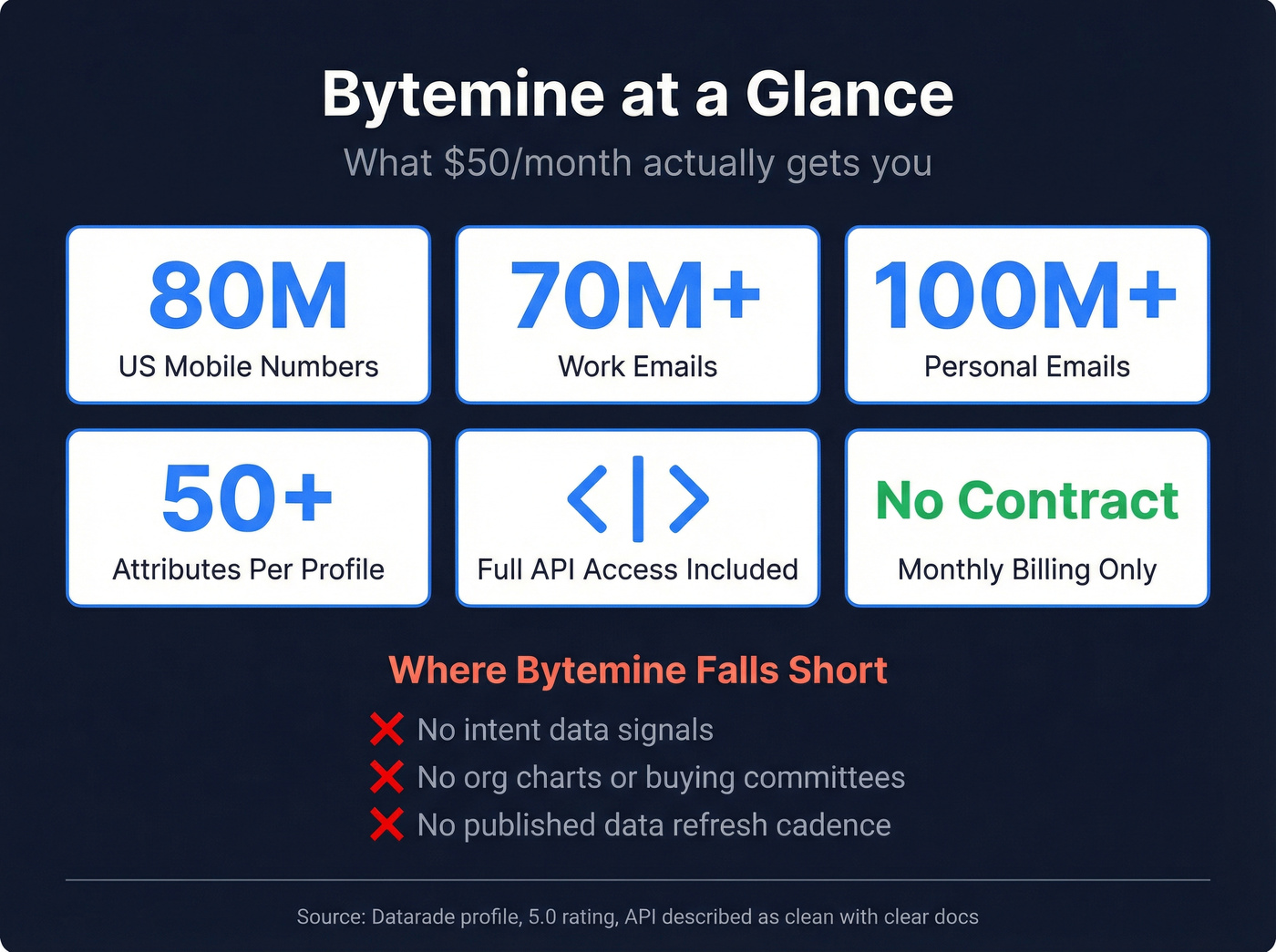 Bytemine key stats and coverage overview card