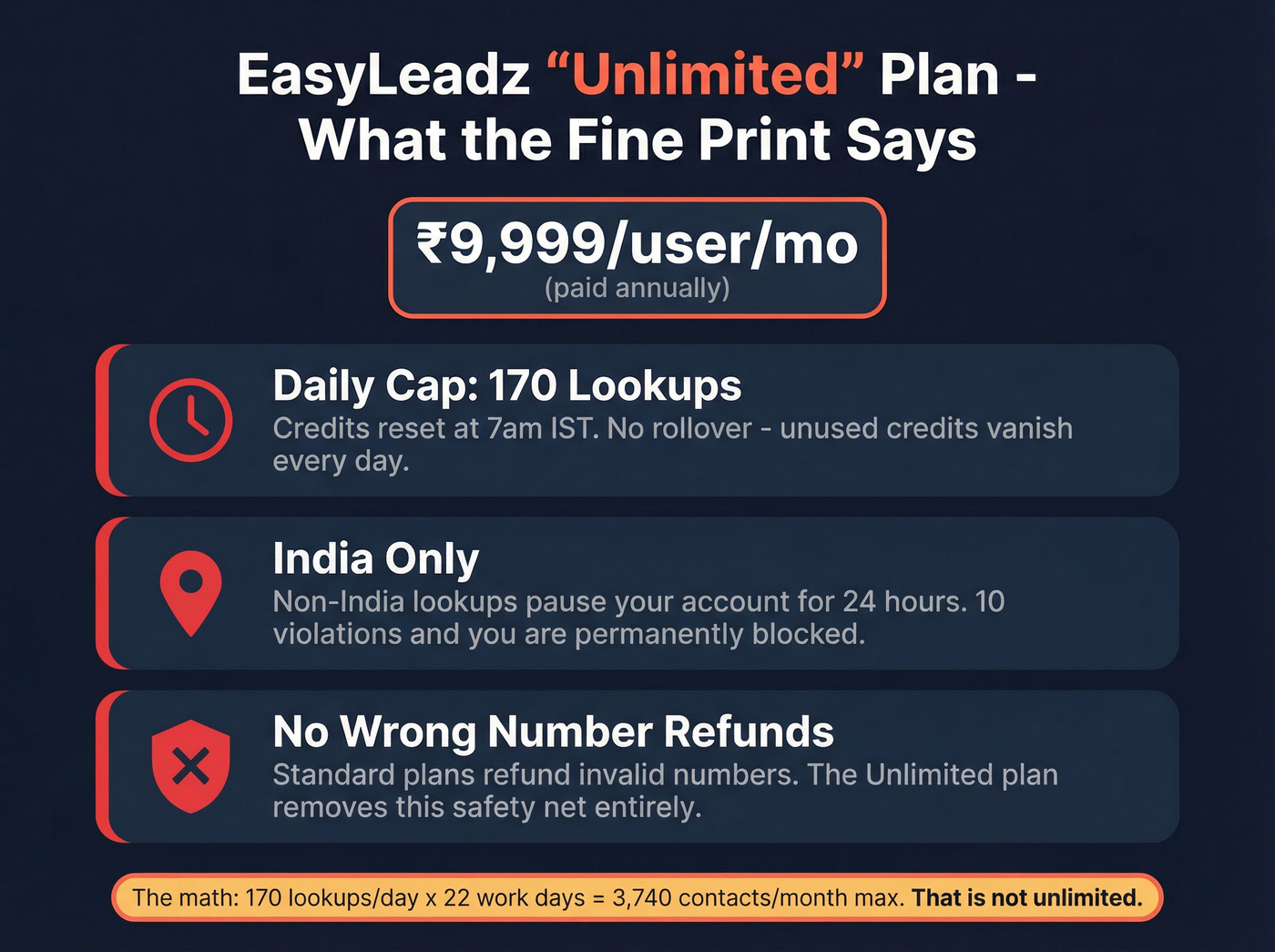 EasyLeadz Unlimited plan restrictions breakdown