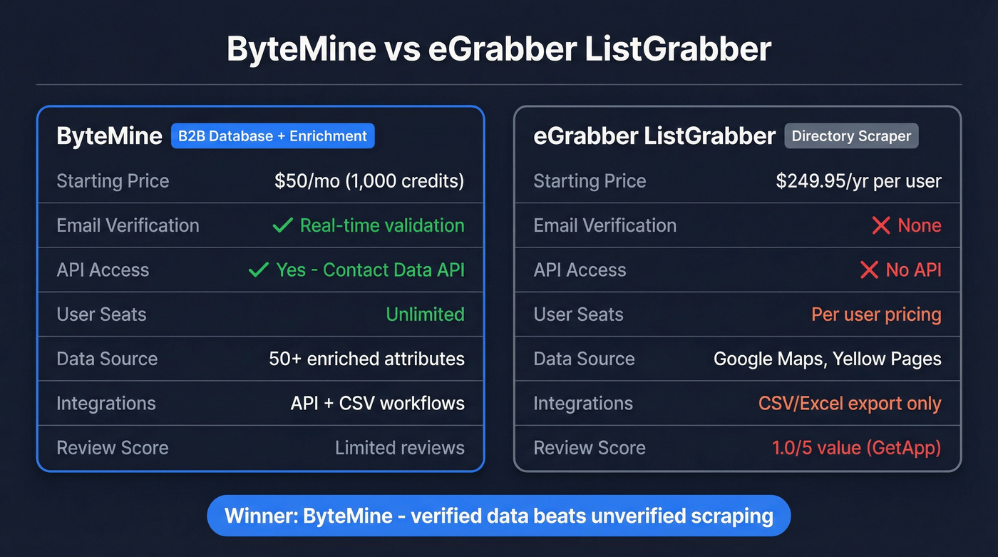 ByteMine vs eGrabber head-to-head feature comparison diagram