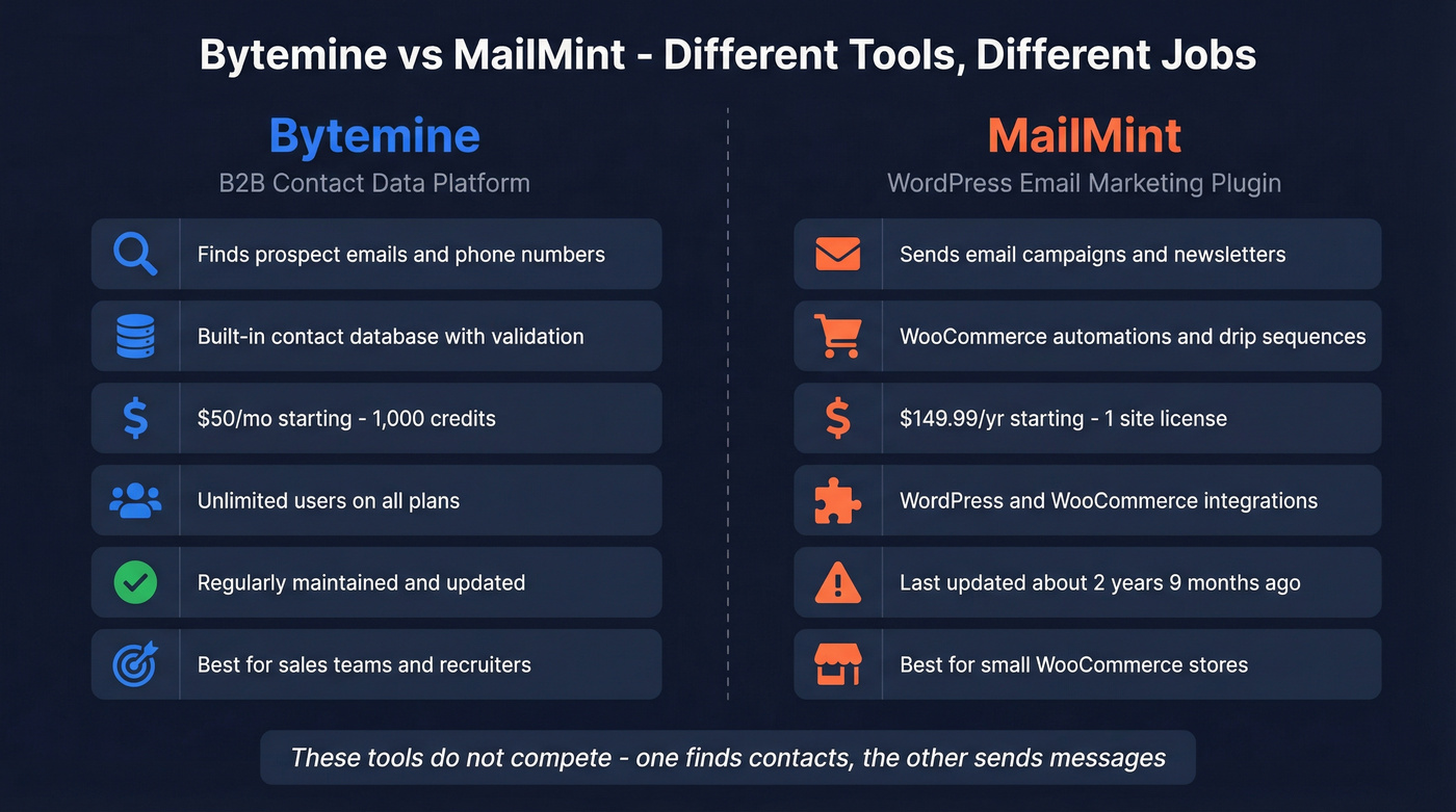 Bytemine vs MailMint head-to-head feature comparison diagram
