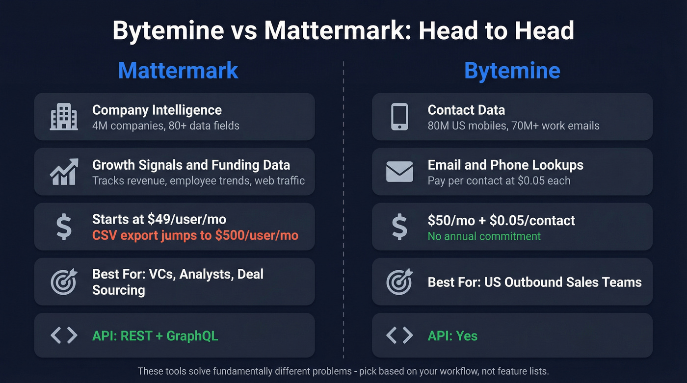 Bytemine vs Mattermark head-to-head comparison diagram