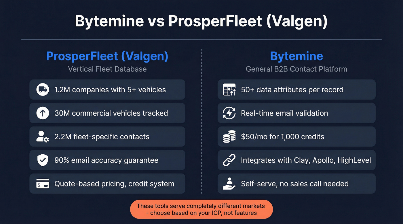 Bytemine vs ProsperFleet head-to-head comparison diagram