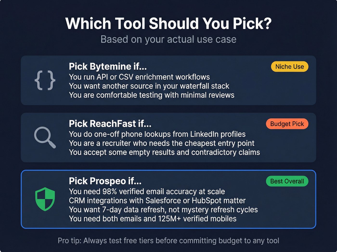 Decision matrix for choosing between all three tools