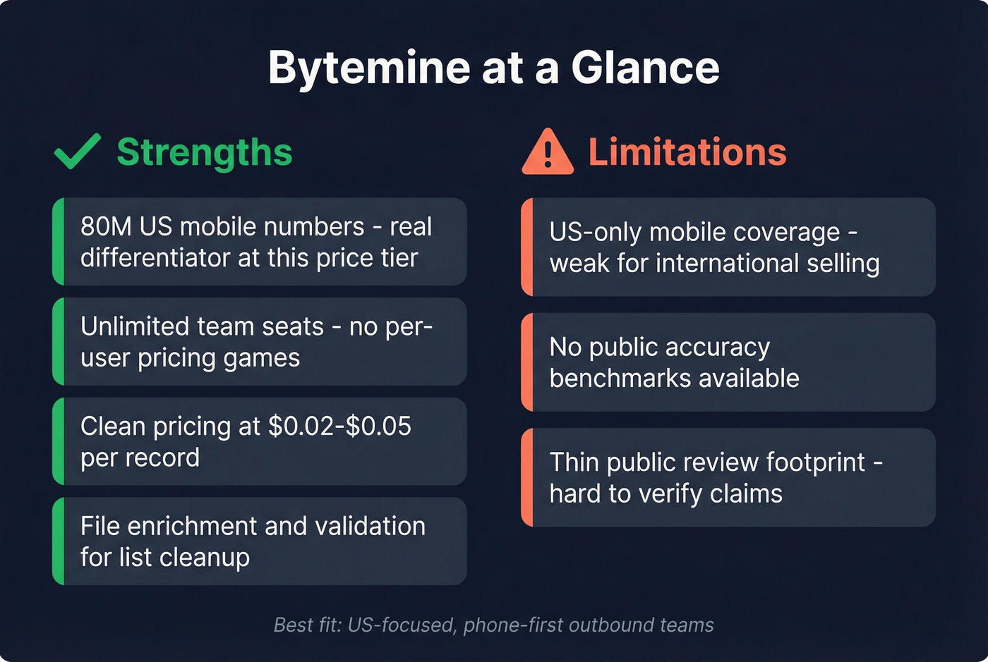 Bytemine strengths and limitations stat card