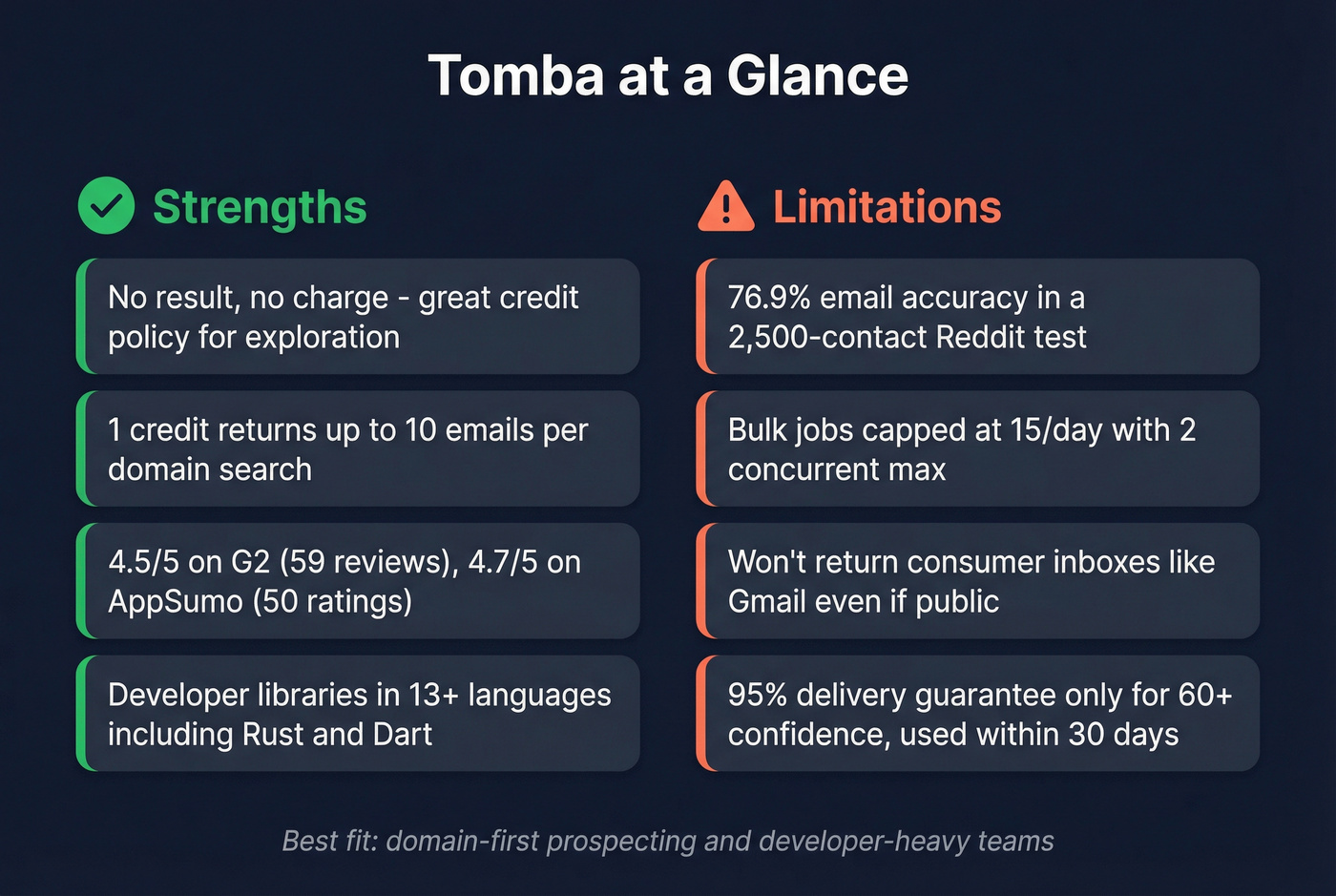Tomba strengths and limitations stat card